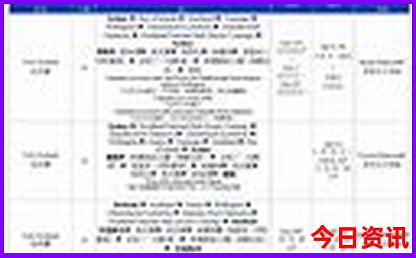 西双版纳7月适合旅游吗